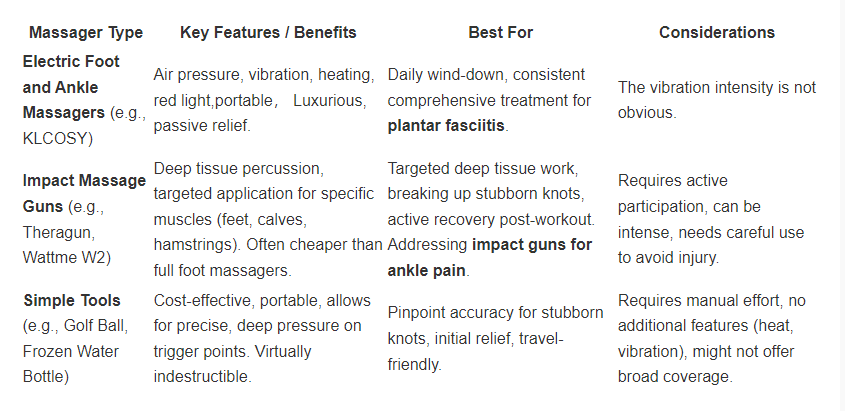 Electric-Impact-massagers