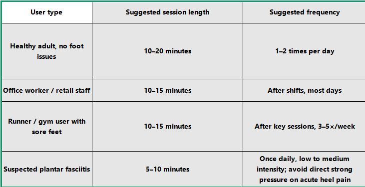 Should you use a foot massager tonight .png